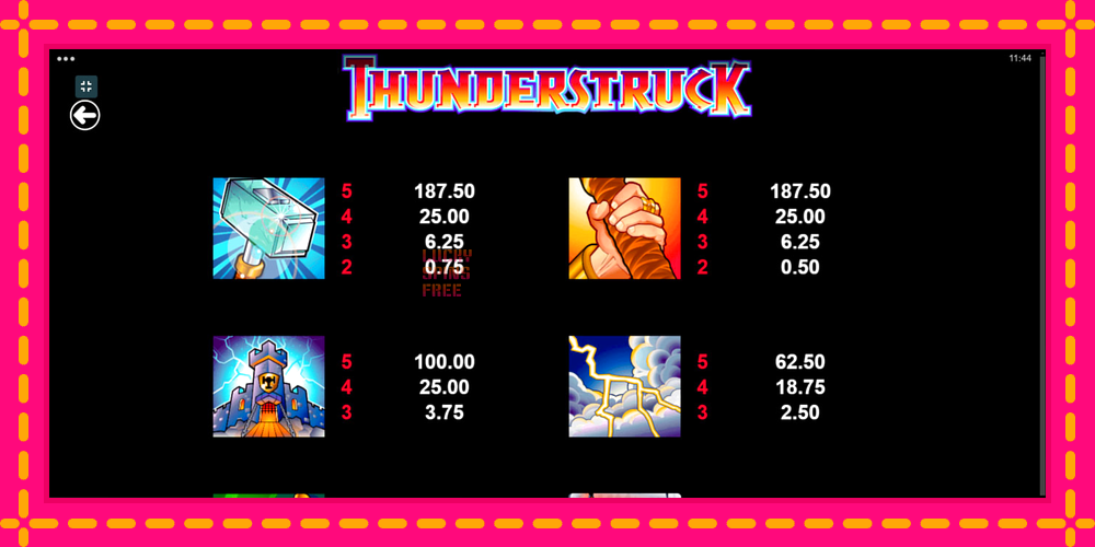 Thunderstruck - thiết bị chơi game với phần thưởng độc đáo, hình ảnh 6