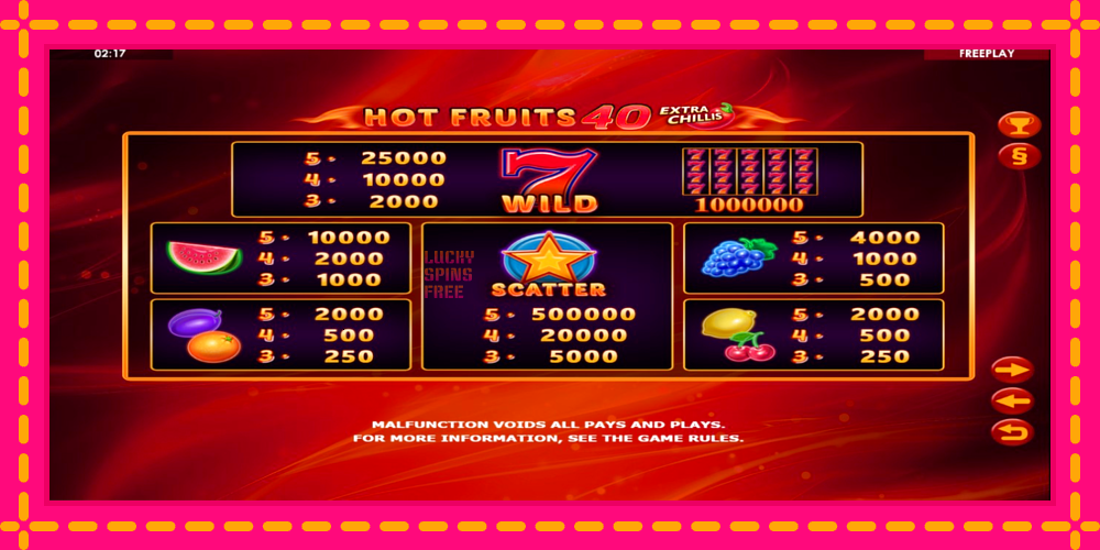 Hot Fruits 40 Extra Chillis - thiết bị chơi game với phần thưởng độc đáo, hình ảnh 4