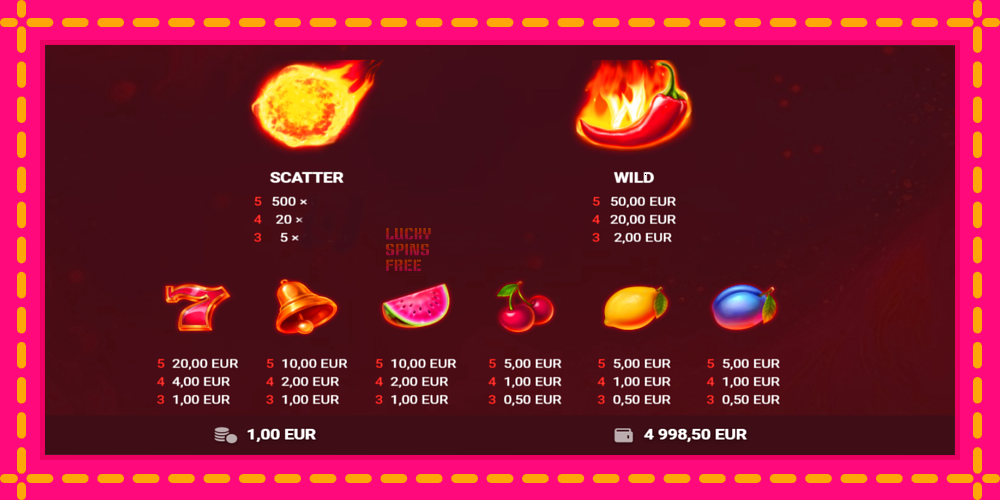 Red Hot 100 - thiết bị chơi game với phần thưởng độc đáo, hình ảnh 5