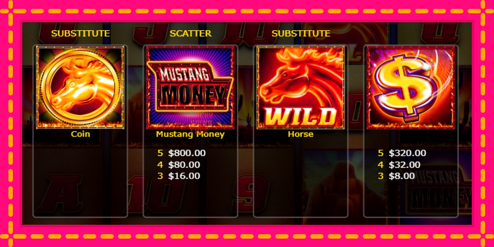 Mustang Money Raging Roosters - thiết bị chơi game với phần thưởng độc đáo, hình ảnh 6