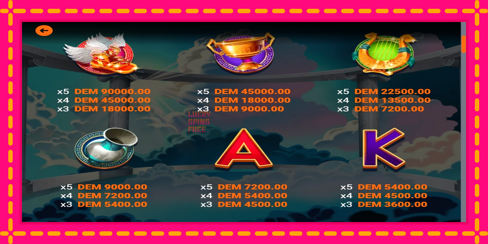 Power of Zeus - thiết bị chơi game với phần thưởng độc đáo, hình ảnh 3