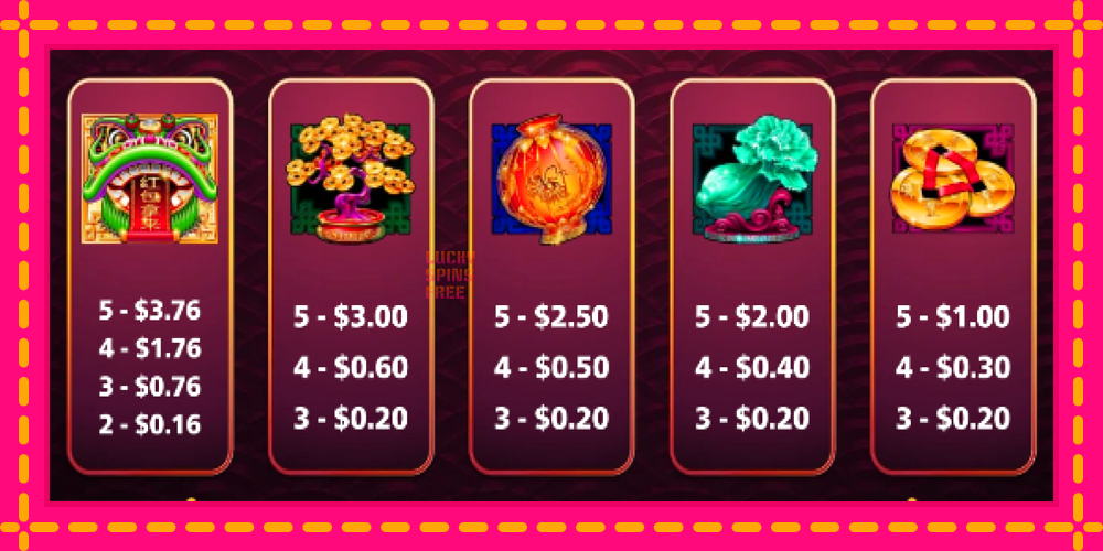 Dragon Unleashed - Prosperity Packets - thiết bị chơi game với phần thưởng độc đáo, hình ảnh 4