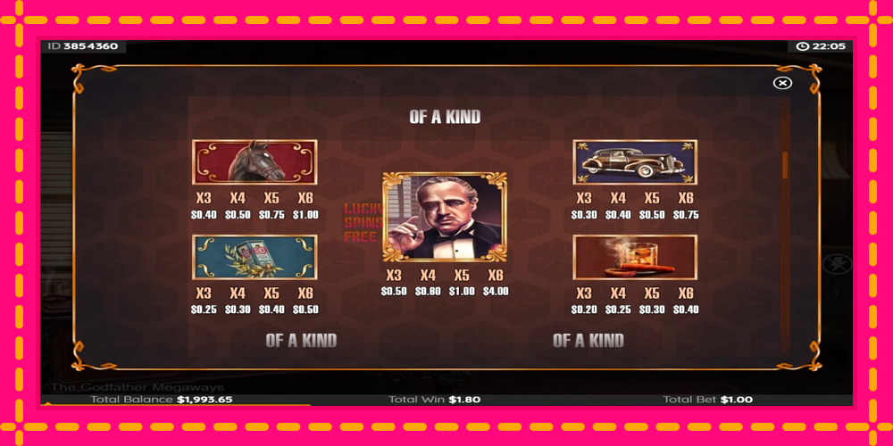 The Godfather Megaways - thiết bị chơi game với phần thưởng độc đáo, hình ảnh 5