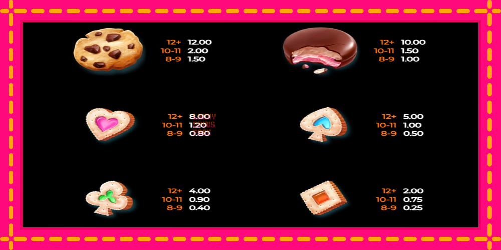 Cookie Bonanza - thiết bị chơi game với phần thưởng độc đáo, hình ảnh 4