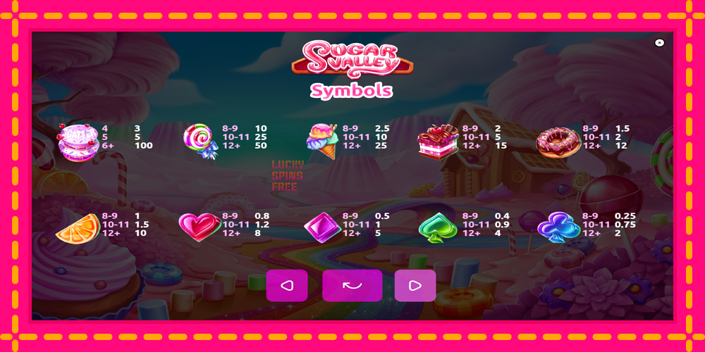 Sugar Valley - thiết bị chơi game với phần thưởng độc đáo, hình ảnh 7