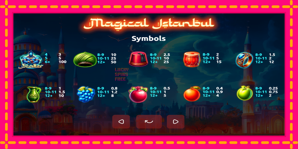 Magical Istanbul - thiết bị chơi game với phần thưởng độc đáo, hình ảnh 4