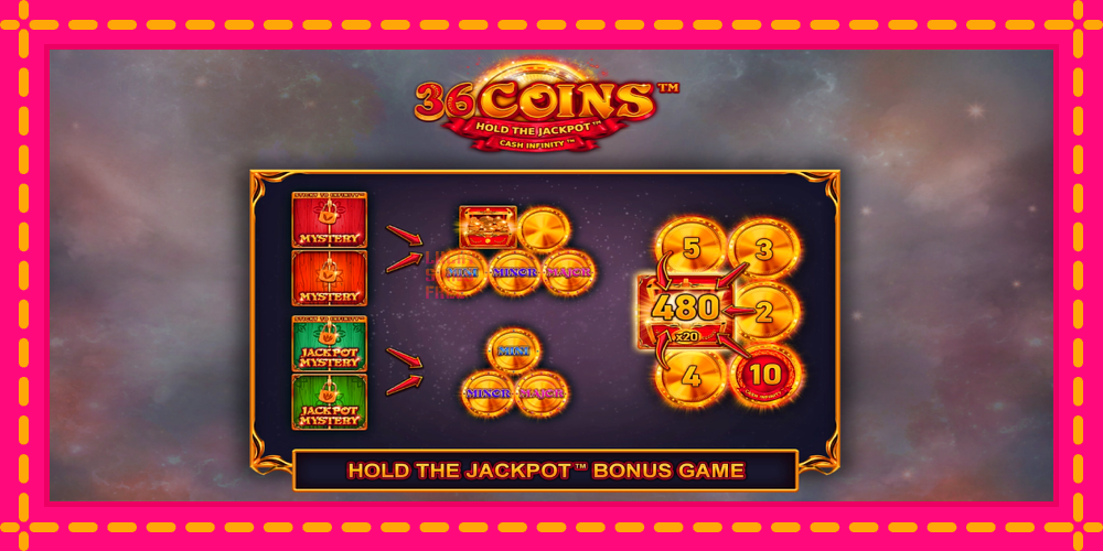 36 Coins - thiết bị chơi game với phần thưởng độc đáo, hình ảnh 1