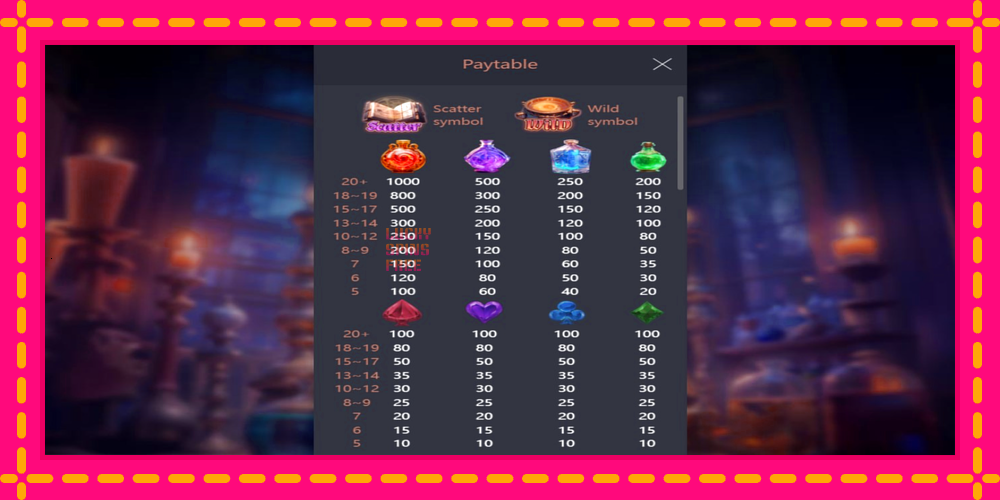 Mystic Potion - thiết bị chơi game với phần thưởng độc đáo, hình ảnh 4