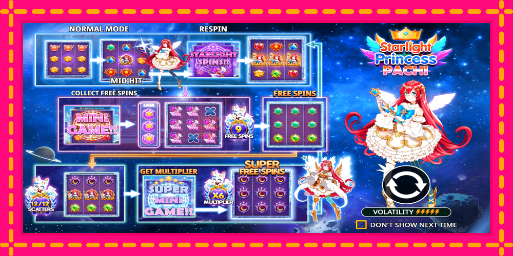 Starlight Princess Pachi - thiết bị chơi game với phần thưởng độc đáo, hình ảnh 1