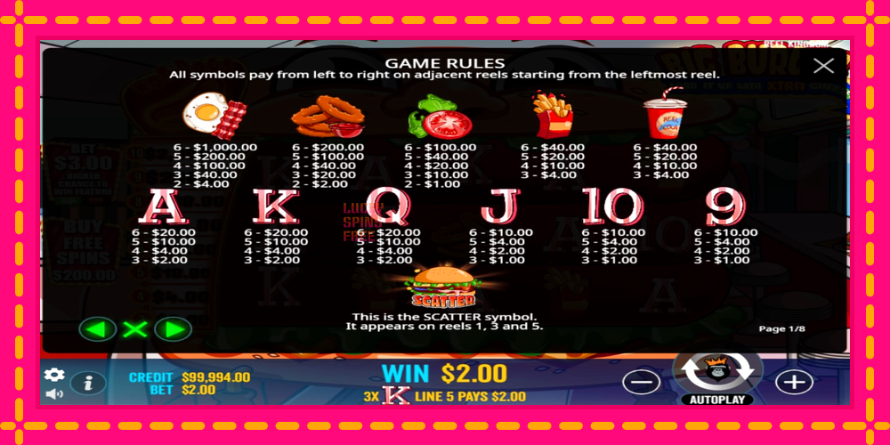 Big Burger Load it up with Xtra Cheese - thiết bị chơi game với phần thưởng độc đáo, hình ảnh 4